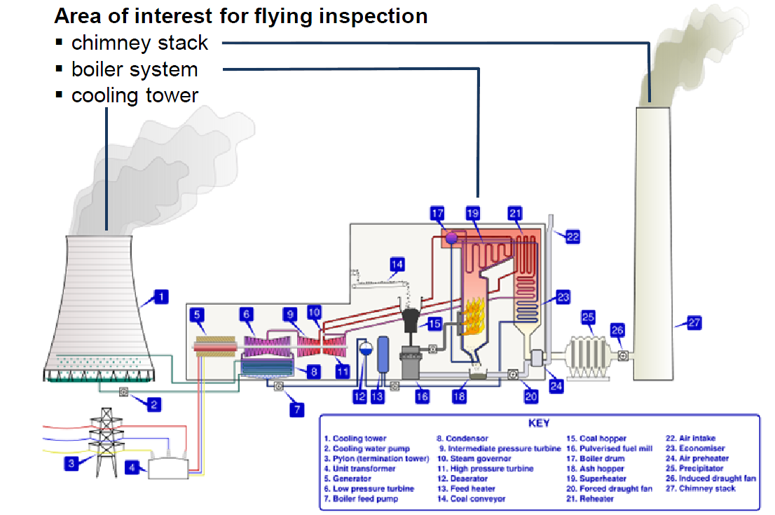 inspectionuavs:areasofinterest.png